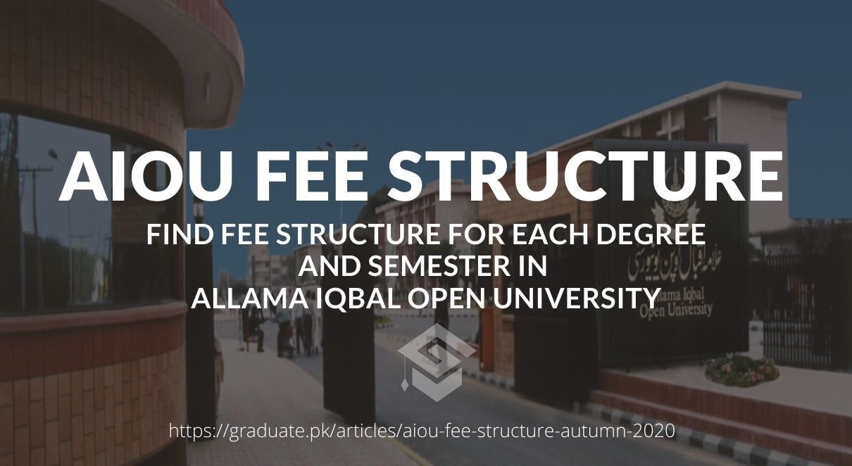 AIOU Fee Structure Spring 2025 all Classes [Updated]